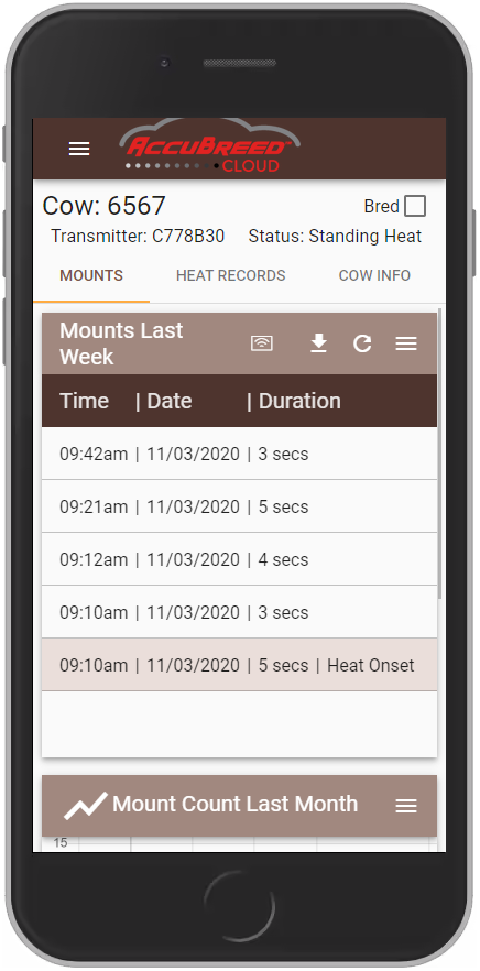 Get real-time mounting data in an easy-to-read dashboard.